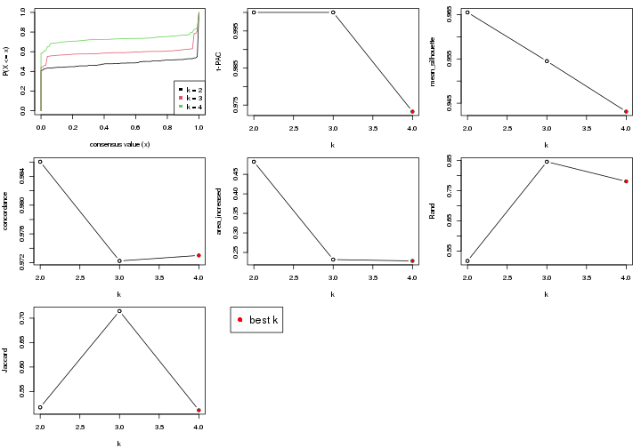 plot of chunk node-03-select-partition-number