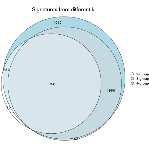 plot of chunk node-03-signature_compare