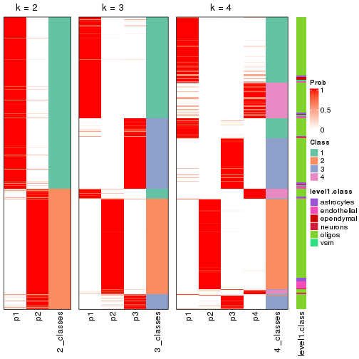 plot of chunk node-031-collect-classes