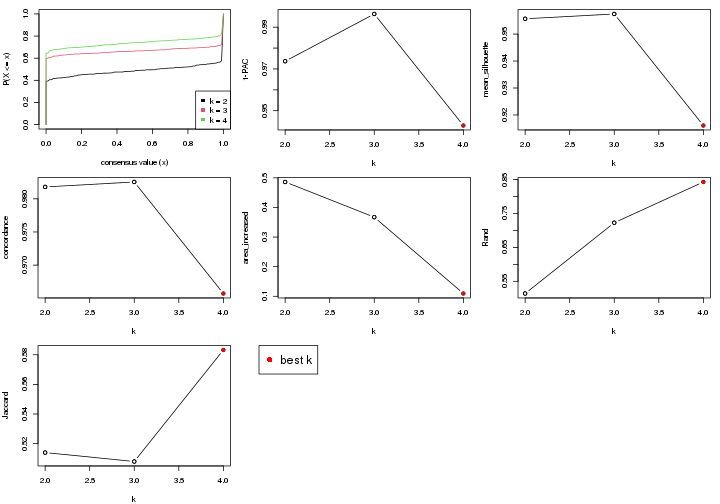 plot of chunk node-031-select-partition-number