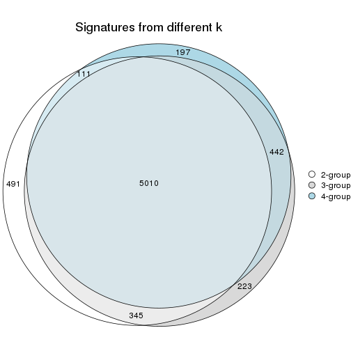 plot of chunk node-031-signature_compare