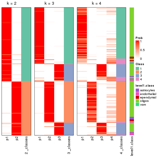 plot of chunk node-0311-collect-classes