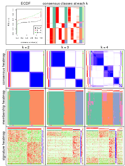 plot of chunk node-0311-collect-plots