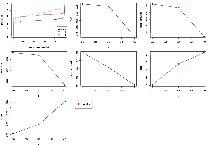 plot of chunk node-0311-select-partition-number