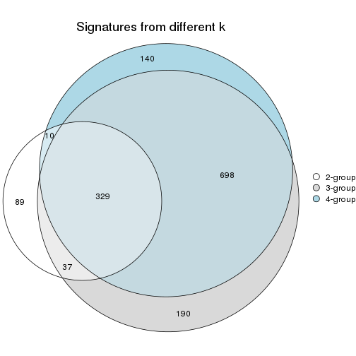 plot of chunk node-0311-signature_compare