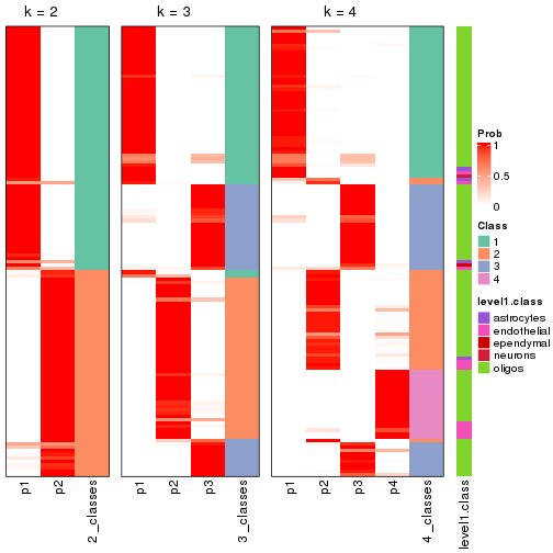 plot of chunk node-0312-collect-classes