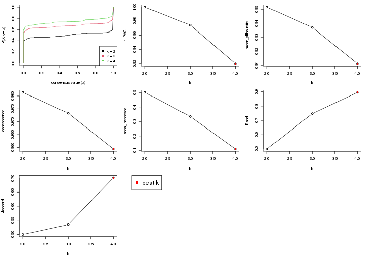 plot of chunk node-0312-select-partition-number