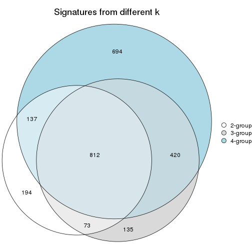 plot of chunk node-0312-signature_compare