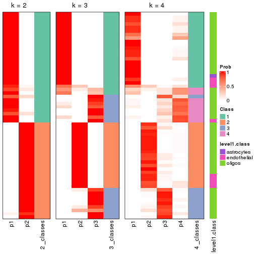 plot of chunk node-03122-collect-classes