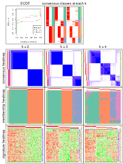 plot of chunk node-03122-collect-plots