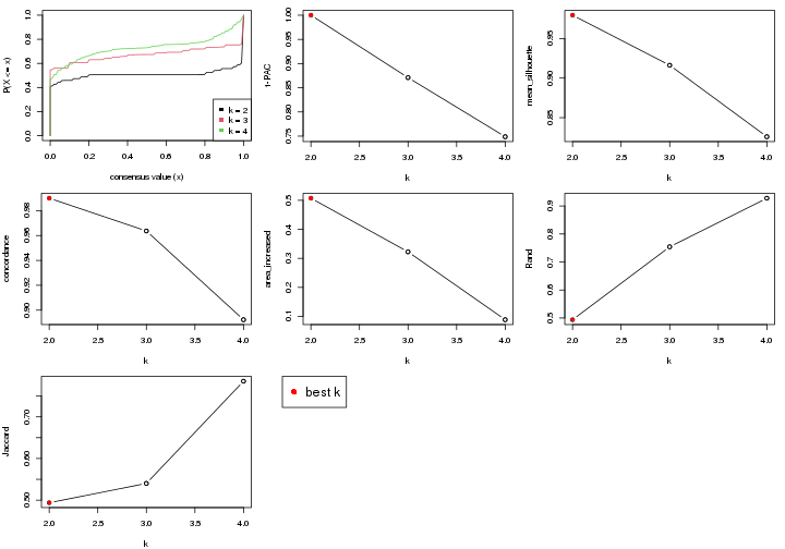 plot of chunk node-03122-select-partition-number