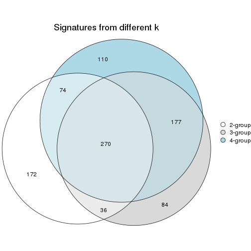 plot of chunk node-03122-signature_compare