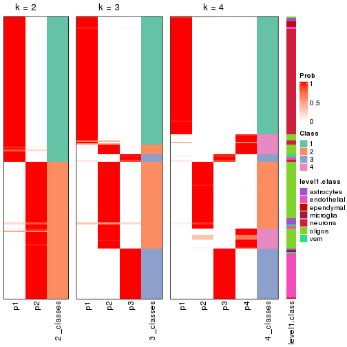 plot of chunk node-032-collect-classes