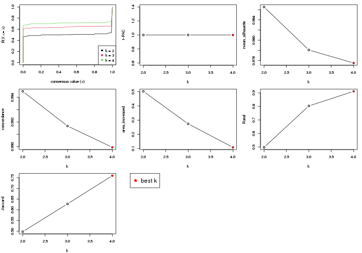 plot of chunk node-032-select-partition-number