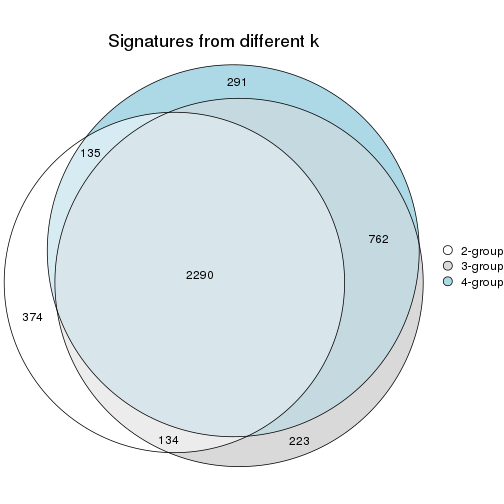 plot of chunk node-032-signature_compare