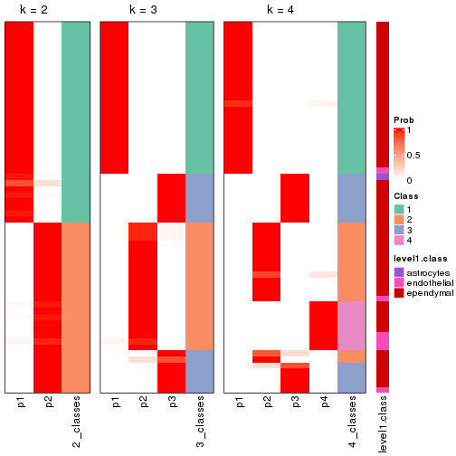 plot of chunk node-033-collect-classes