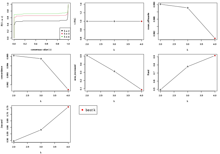 plot of chunk node-033-select-partition-number