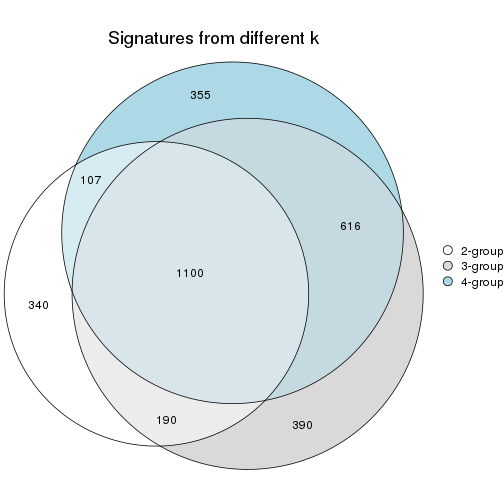 plot of chunk node-033-signature_compare