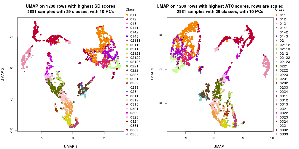 plot of chunk tab-dimension-reduction-by-depth-12