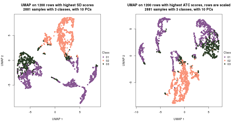 plot of chunk tab-dimension-reduction-by-depth-26