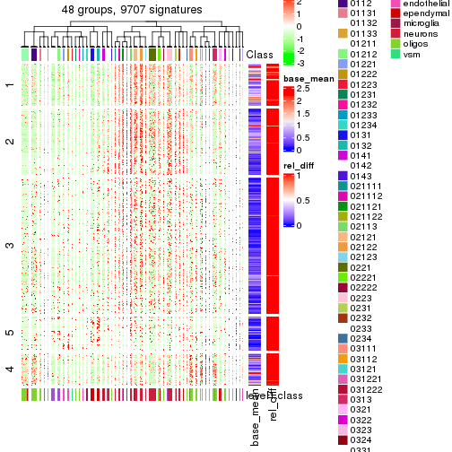 plot of chunk tab-get-signatures-from-hierarchical-partition-1