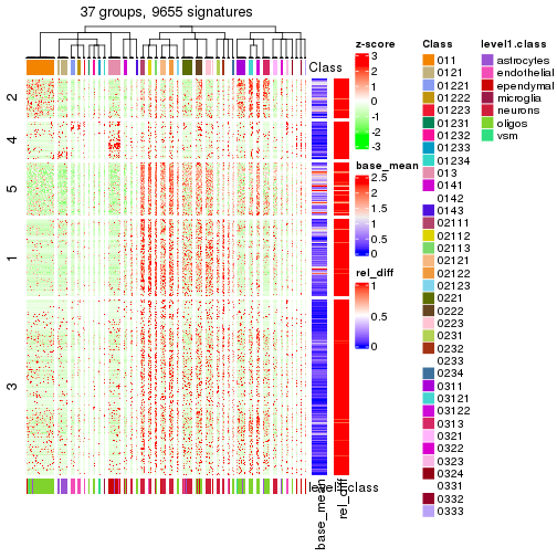 plot of chunk tab-get-signatures-from-hierarchical-partition-10