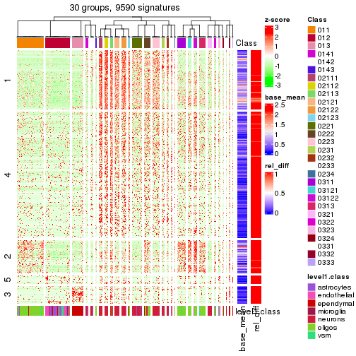 plot of chunk tab-get-signatures-from-hierarchical-partition-11