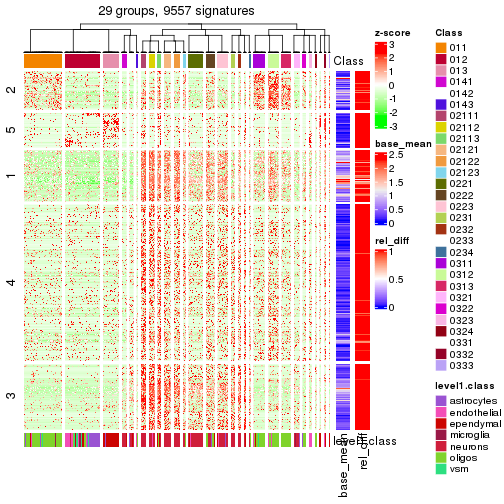 plot of chunk tab-get-signatures-from-hierarchical-partition-12