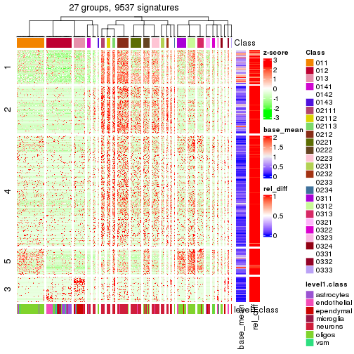 plot of chunk tab-get-signatures-from-hierarchical-partition-14