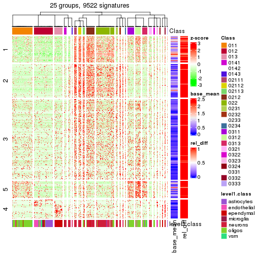 plot of chunk tab-get-signatures-from-hierarchical-partition-16