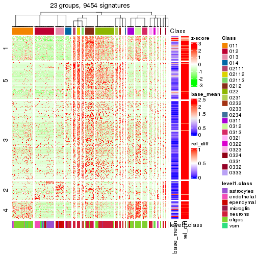 plot of chunk tab-get-signatures-from-hierarchical-partition-17