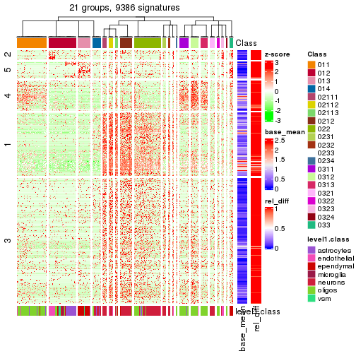 plot of chunk tab-get-signatures-from-hierarchical-partition-18