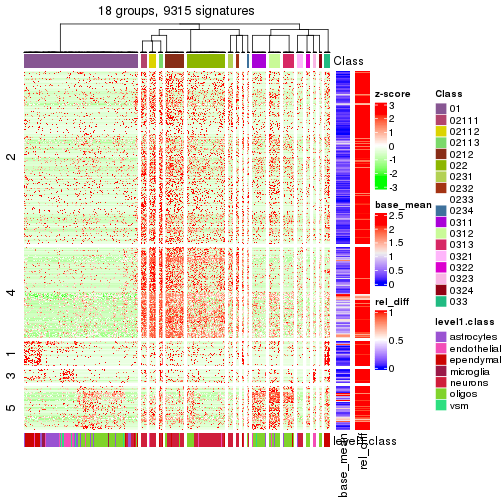 plot of chunk tab-get-signatures-from-hierarchical-partition-19