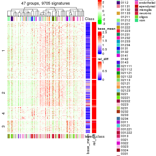 plot of chunk tab-get-signatures-from-hierarchical-partition-2