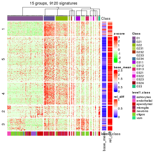 plot of chunk tab-get-signatures-from-hierarchical-partition-20