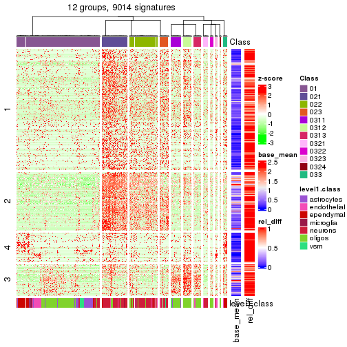 plot of chunk tab-get-signatures-from-hierarchical-partition-21