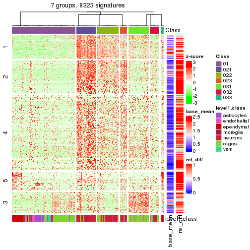 plot of chunk tab-get-signatures-from-hierarchical-partition-23