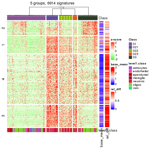 plot of chunk tab-get-signatures-from-hierarchical-partition-25