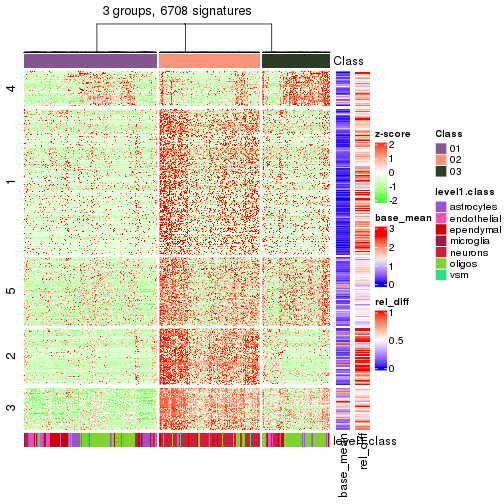 plot of chunk tab-get-signatures-from-hierarchical-partition-26