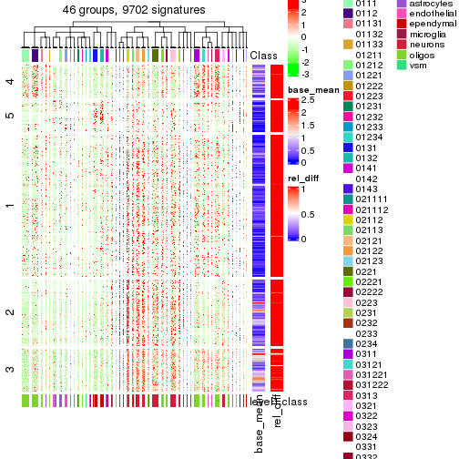 plot of chunk tab-get-signatures-from-hierarchical-partition-3