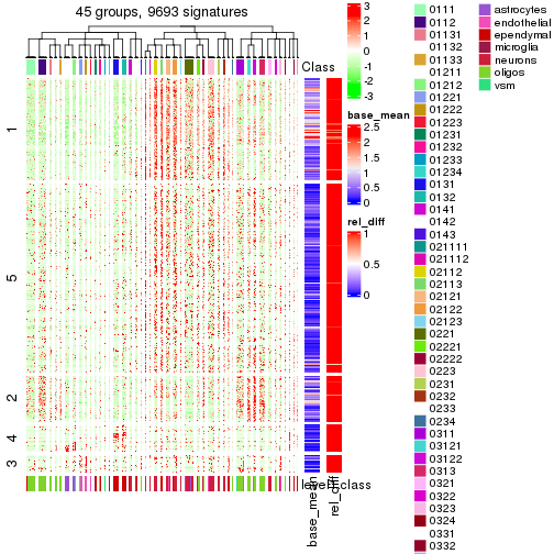 plot of chunk tab-get-signatures-from-hierarchical-partition-4