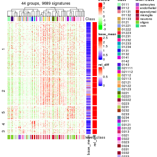 plot of chunk tab-get-signatures-from-hierarchical-partition-5