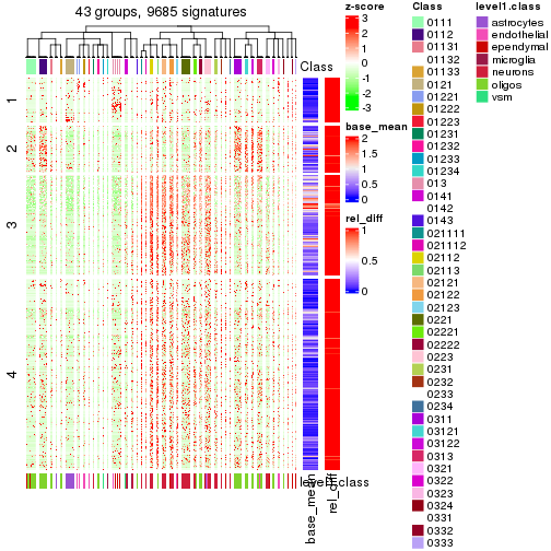 plot of chunk tab-get-signatures-from-hierarchical-partition-6