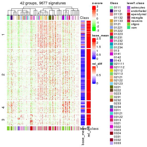 plot of chunk tab-get-signatures-from-hierarchical-partition-7