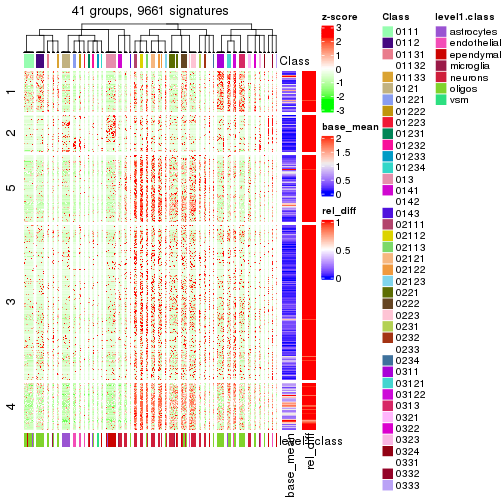 plot of chunk tab-get-signatures-from-hierarchical-partition-8