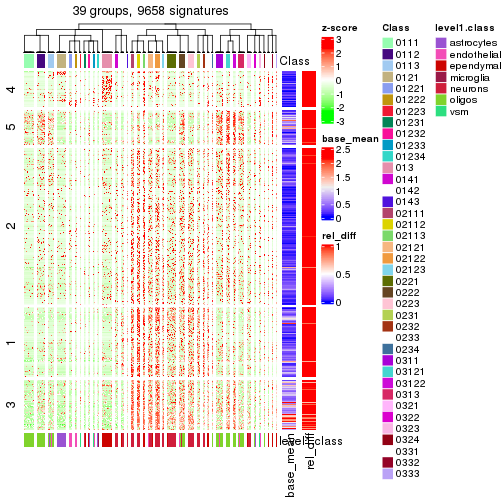 plot of chunk tab-get-signatures-from-hierarchical-partition-9