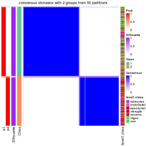 plot of chunk tab-node-0-consensus-heatmap-1