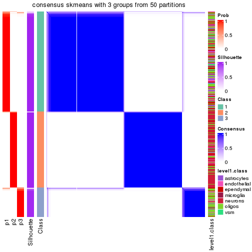 plot of chunk tab-node-0-consensus-heatmap-2