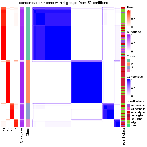 plot of chunk tab-node-0-consensus-heatmap-3