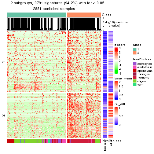 plot of chunk tab-node-0-get-signatures-1